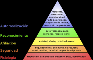 psicología pirámide de maslow