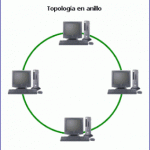 topología-2-283x300.gif