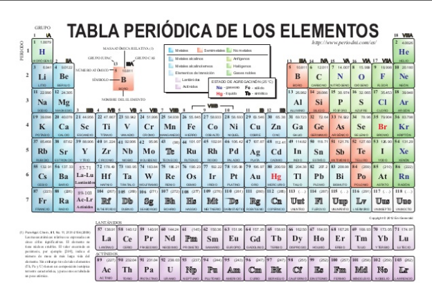 tabla periódica tradicional